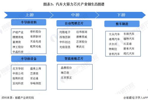 2023年中國汽車大算力芯片行業(yè)全景圖譜 市場(chǎng)現(xiàn)狀、競(jìng)爭格局與發(fā)展趨勢(shì)